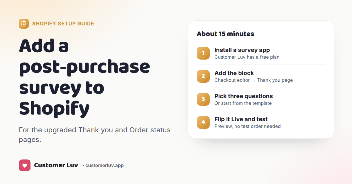 Four steps to add a post-purchase survey to Shopify: install a survey app, add the block in the checkout editor, pick three questions, flip it live and test